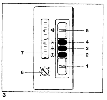 Dial on the AEG