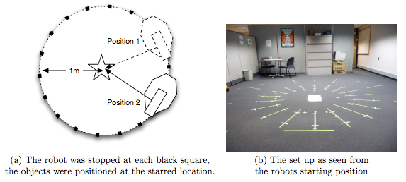 Overview of human-robot interaction