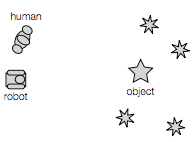 Overview of human-robot interaction