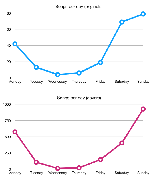 Everybody loves graphs