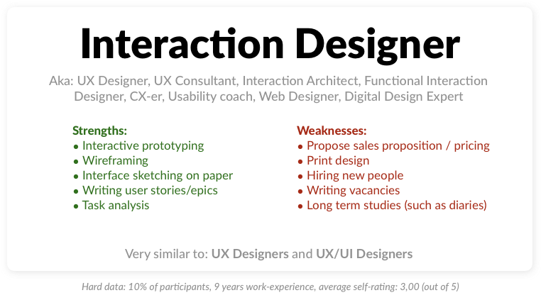 The Interaction Designer