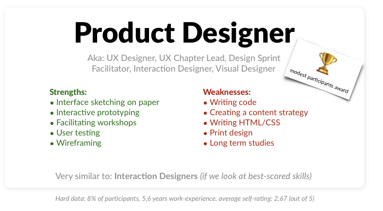 The Product Designer