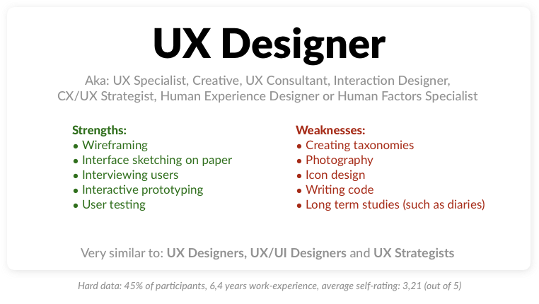 The UX Designer