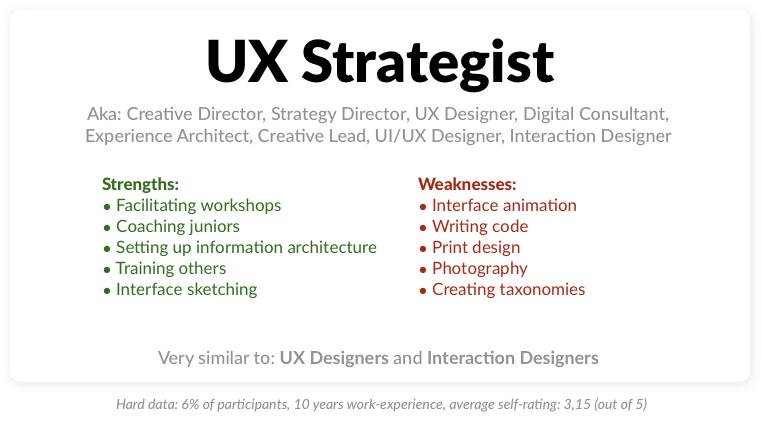 The UX Strategist