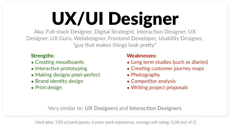 The UX/UI Designer